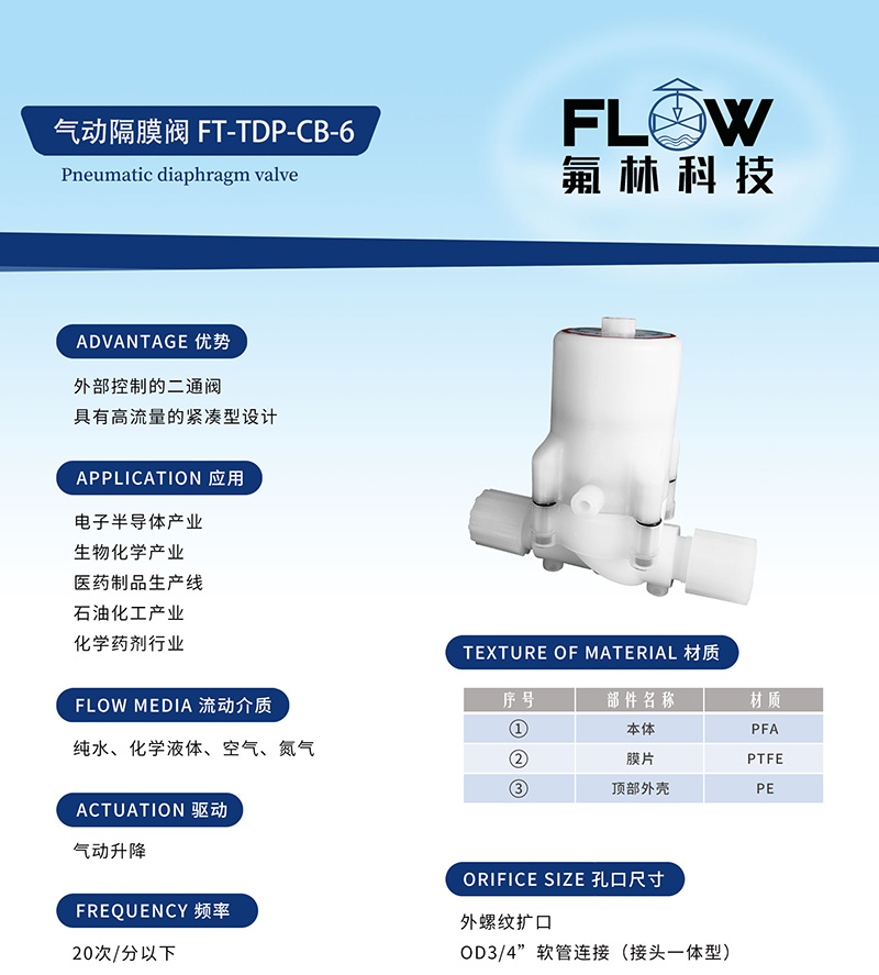 PFA气动隔膜阀